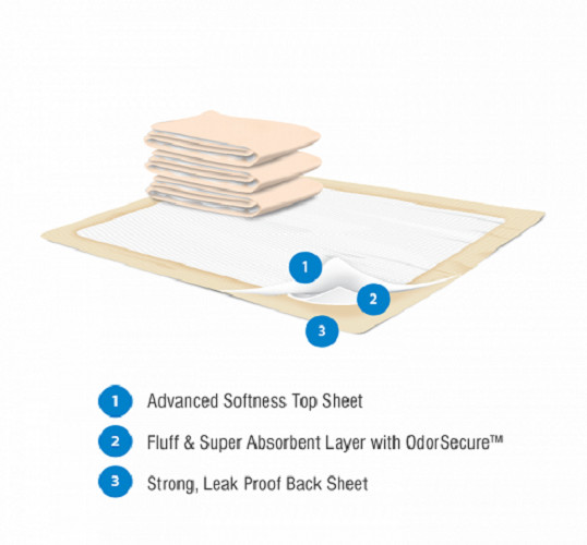 25ea 30×36 Medical Ultra Heavy Absorbency Dog Puppy Training Pee Pads Underpads