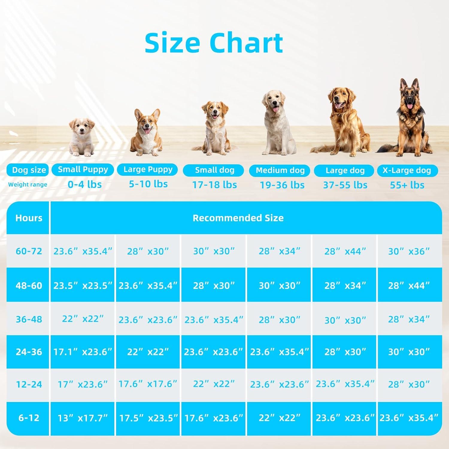 Super Absorbent Waterproof Dog and Puppy Pet Training Pad 17.6″x23.6″ (50PCS)