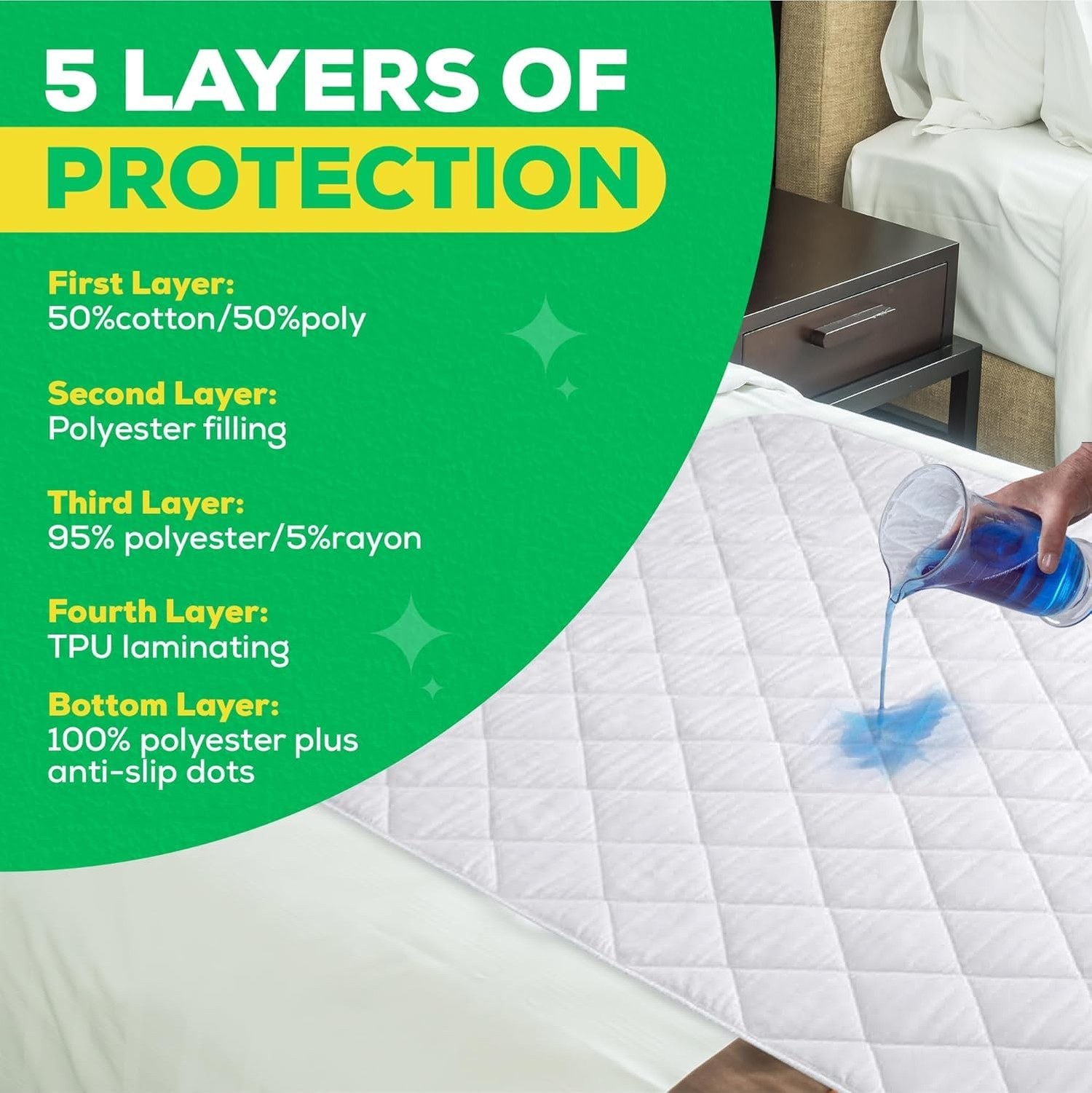 Bed Pads Washable Waterproof – Premium Pack of 2- Washable Pee Pads | Non Sli…