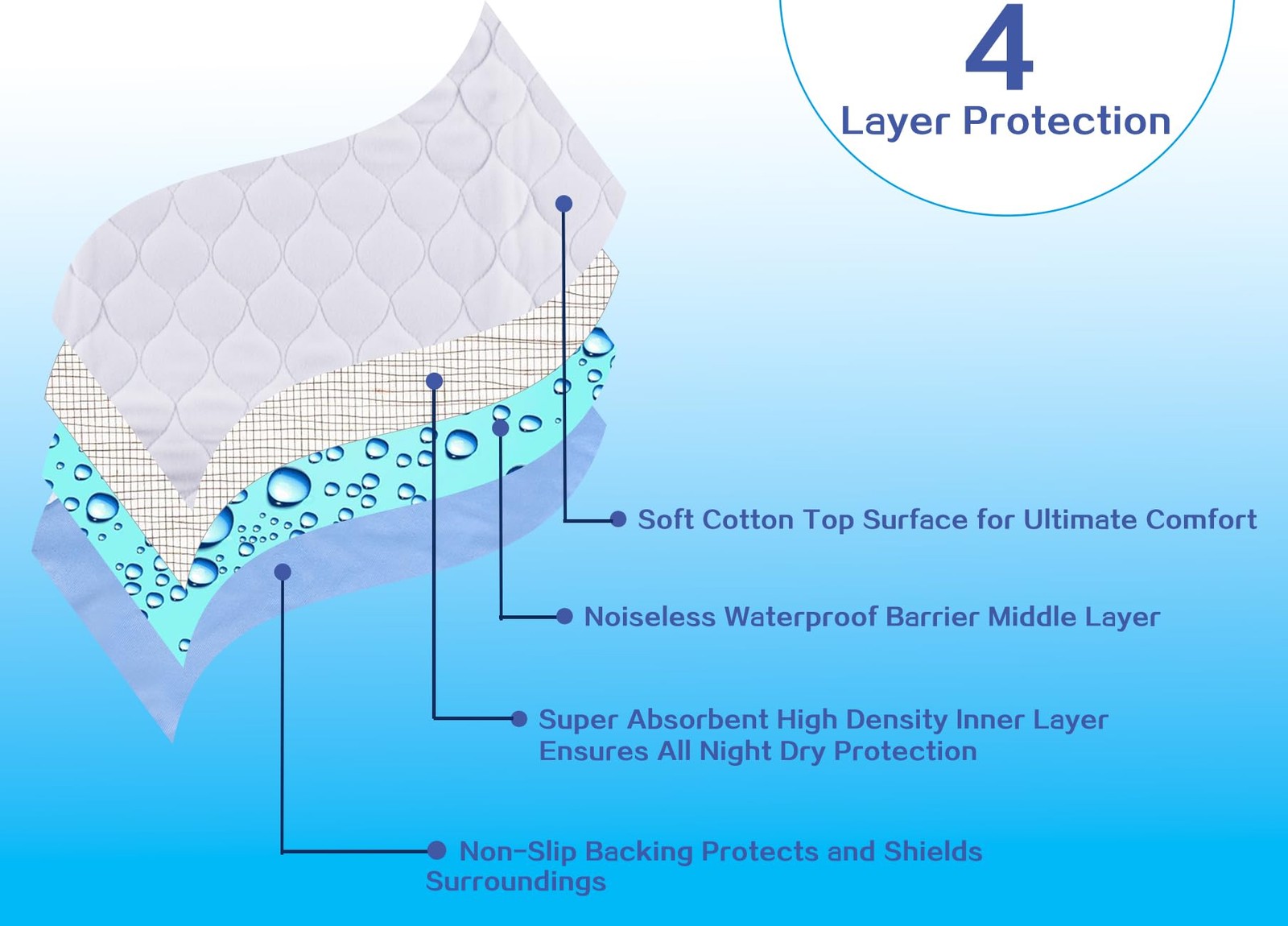 Brosive Washable Incontinence Bed Pads 72×36 Inch (Pack of 1), Blue(1 Pack)