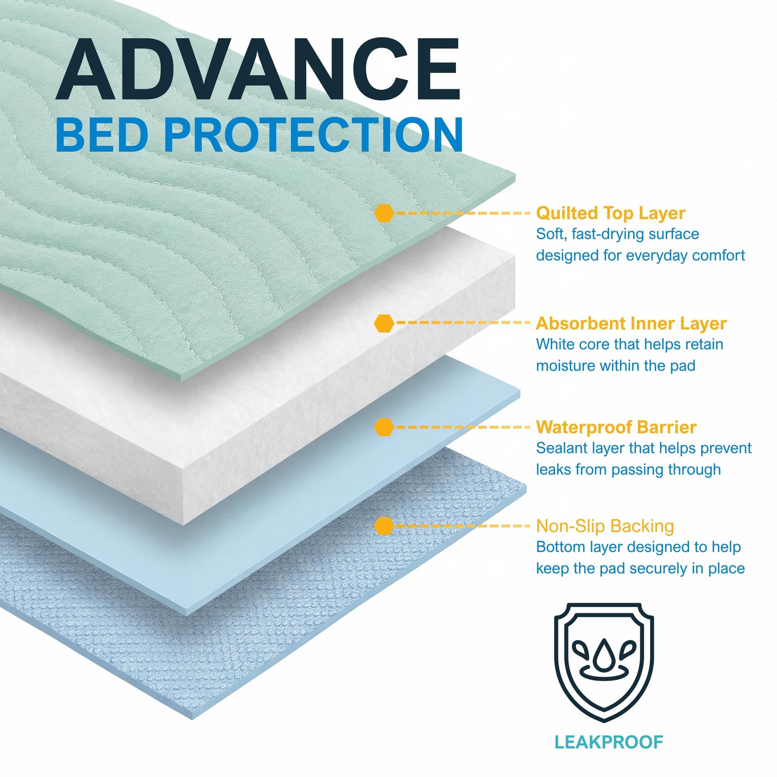 MED PRIDE Reusable Underpads 18 x 24 Inch, 5 Pack Washable Bed Pads, Waterpro…