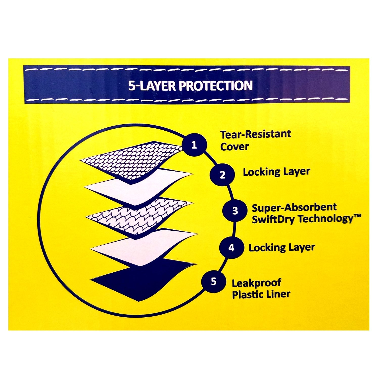 Top Paw Extra Large 50 Count Dog Pads With 5 Layer Protection And Swiftdry Te…
