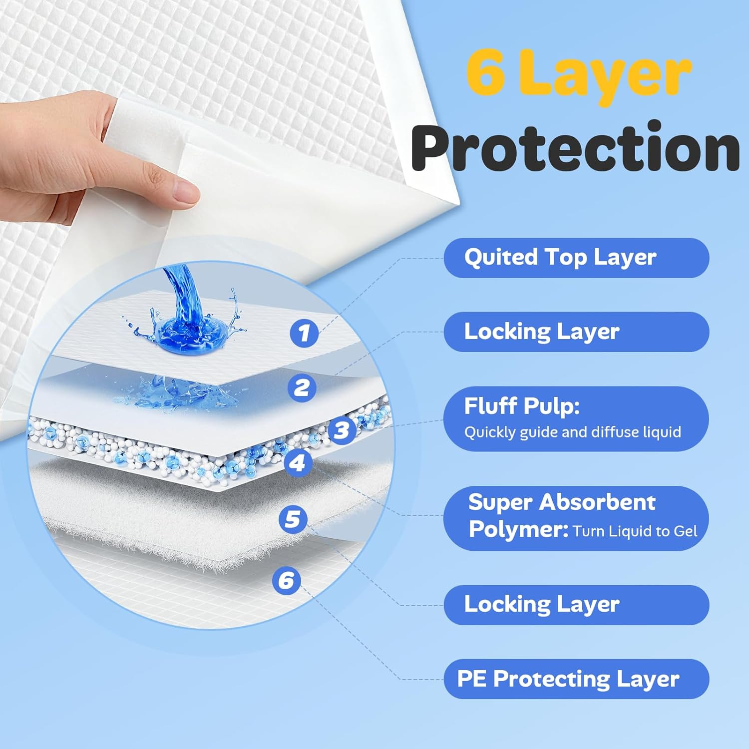 50 Count 28″ X 34″ Disposable Puppy Pads, Super Absorbent Dog Pee Pads with Anti