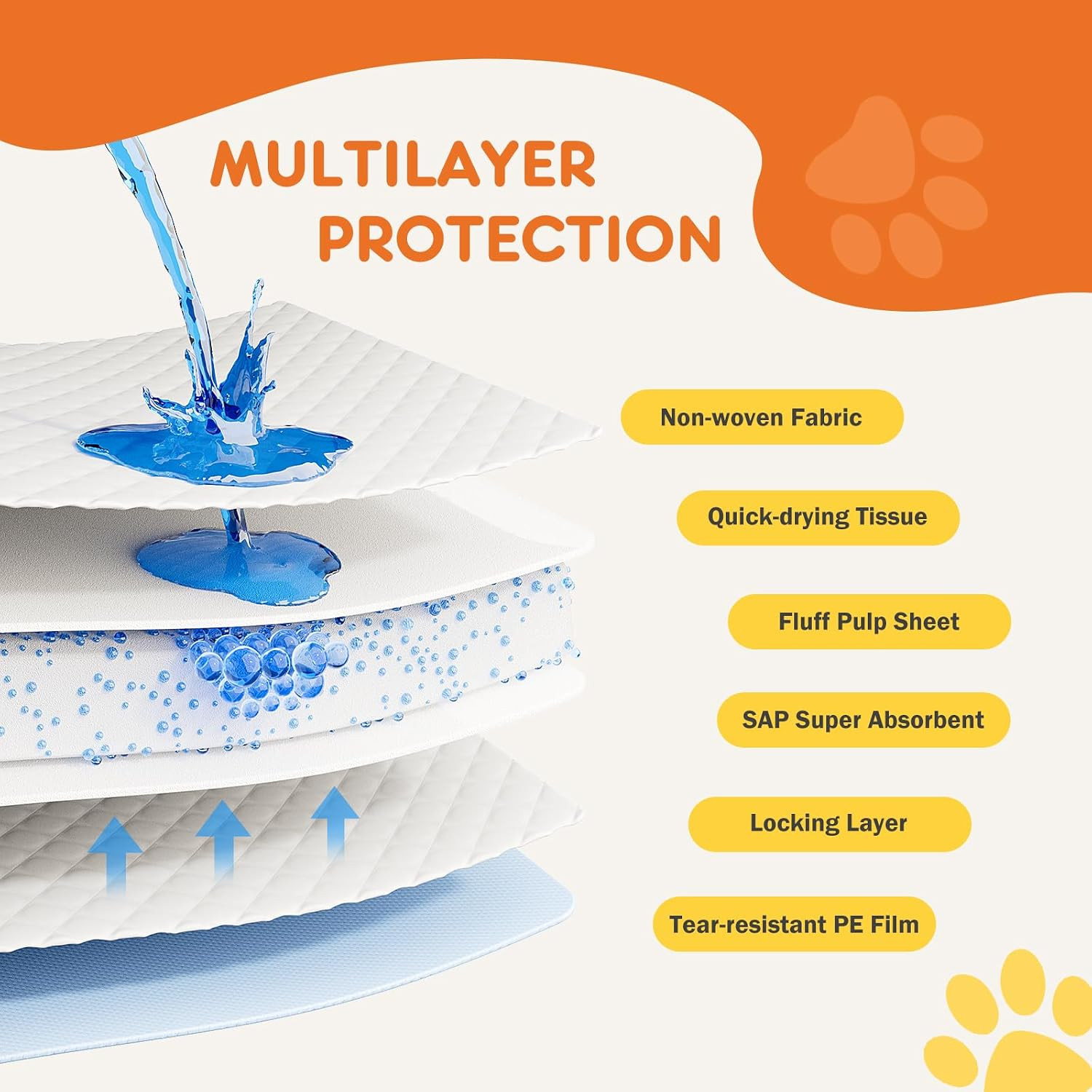 150 Count Dog Puppy Training Pee Pads – Absorbency Disposable