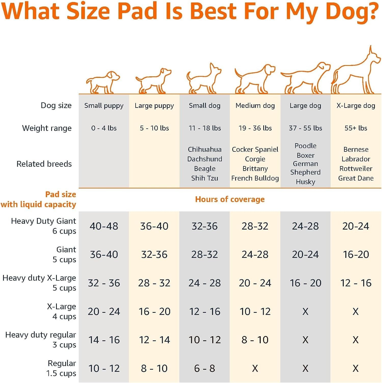 Heavy Duty Dog and Puppy Pee Pads, Leak-Proof 5-Layer Super Absorbent, Quick-…