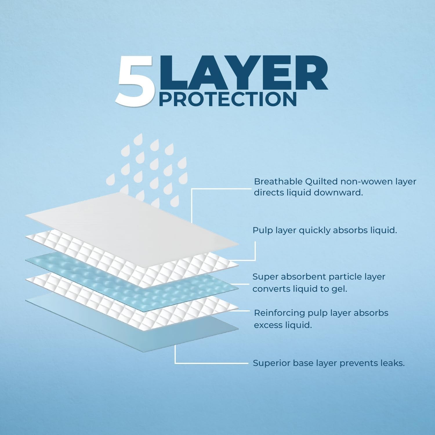 Baby Blue 100 Count Puppy Pads – Quick-Dry, Super Absorbent, Leak-Proof Design