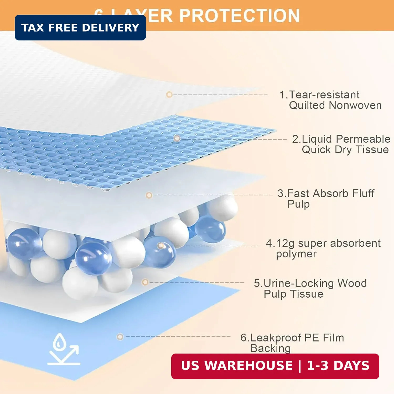 Pee Pads for Dogs & Cats, 31″x55″,Puppy Pads 40 Count | Extra Large, Disposable