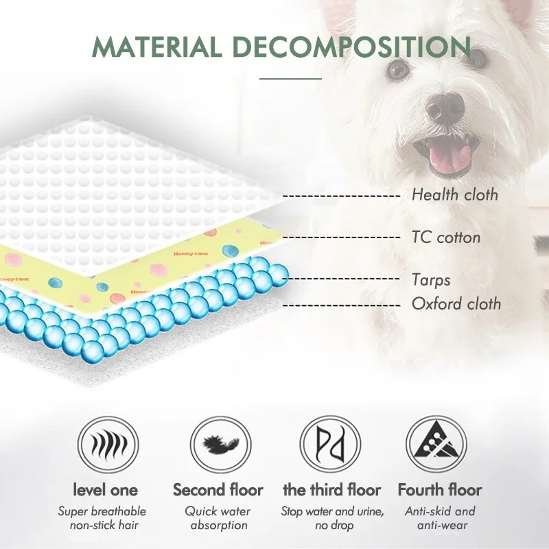 Winter Waterproof Dog Pee Pad Reusable Washable Dog Urine Mat Car Seat Floor Pet