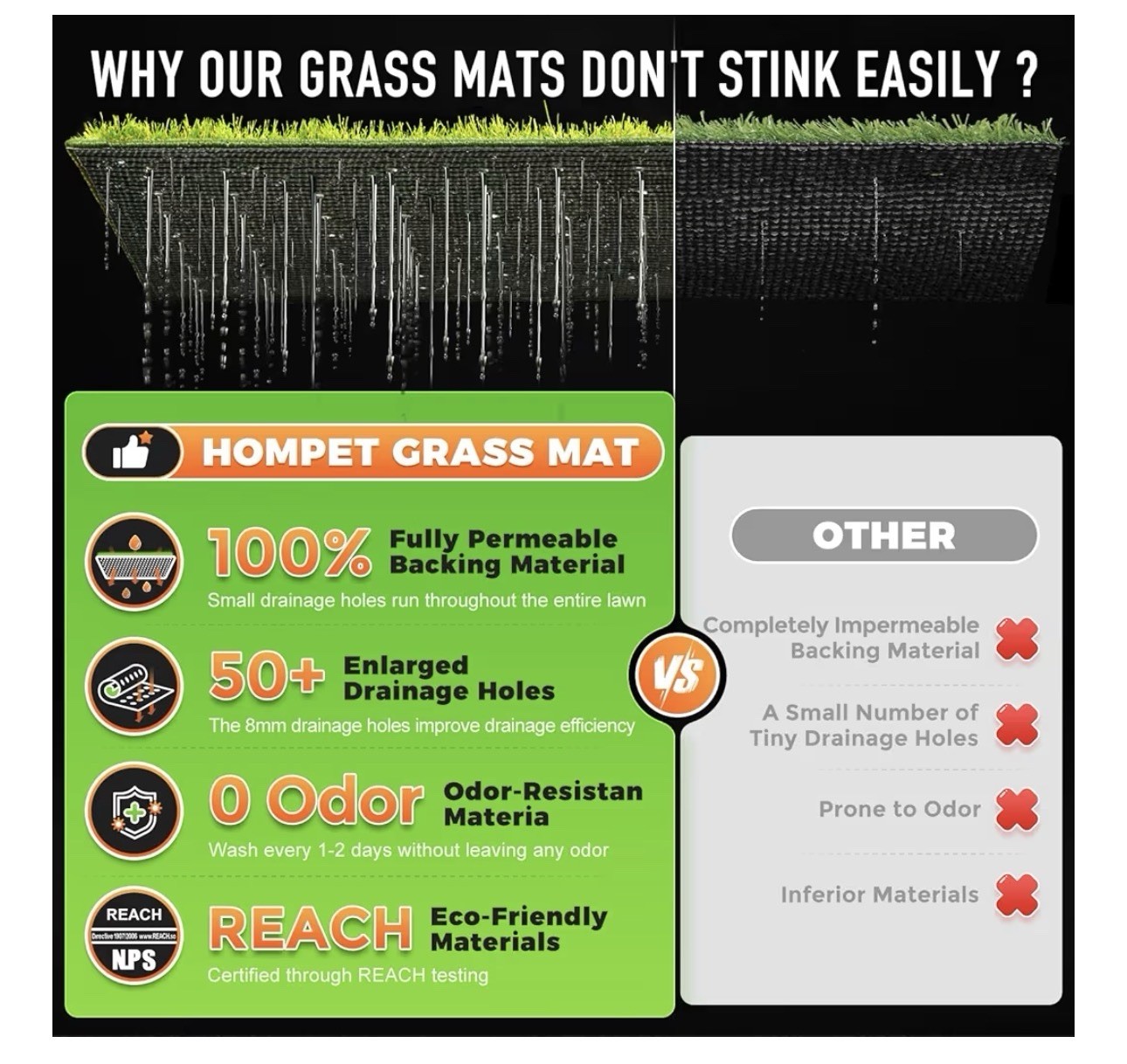 New Dog Grass Pads with Tray Large, 24″x16″, 2 Reusable Artificial Turf for Dogs