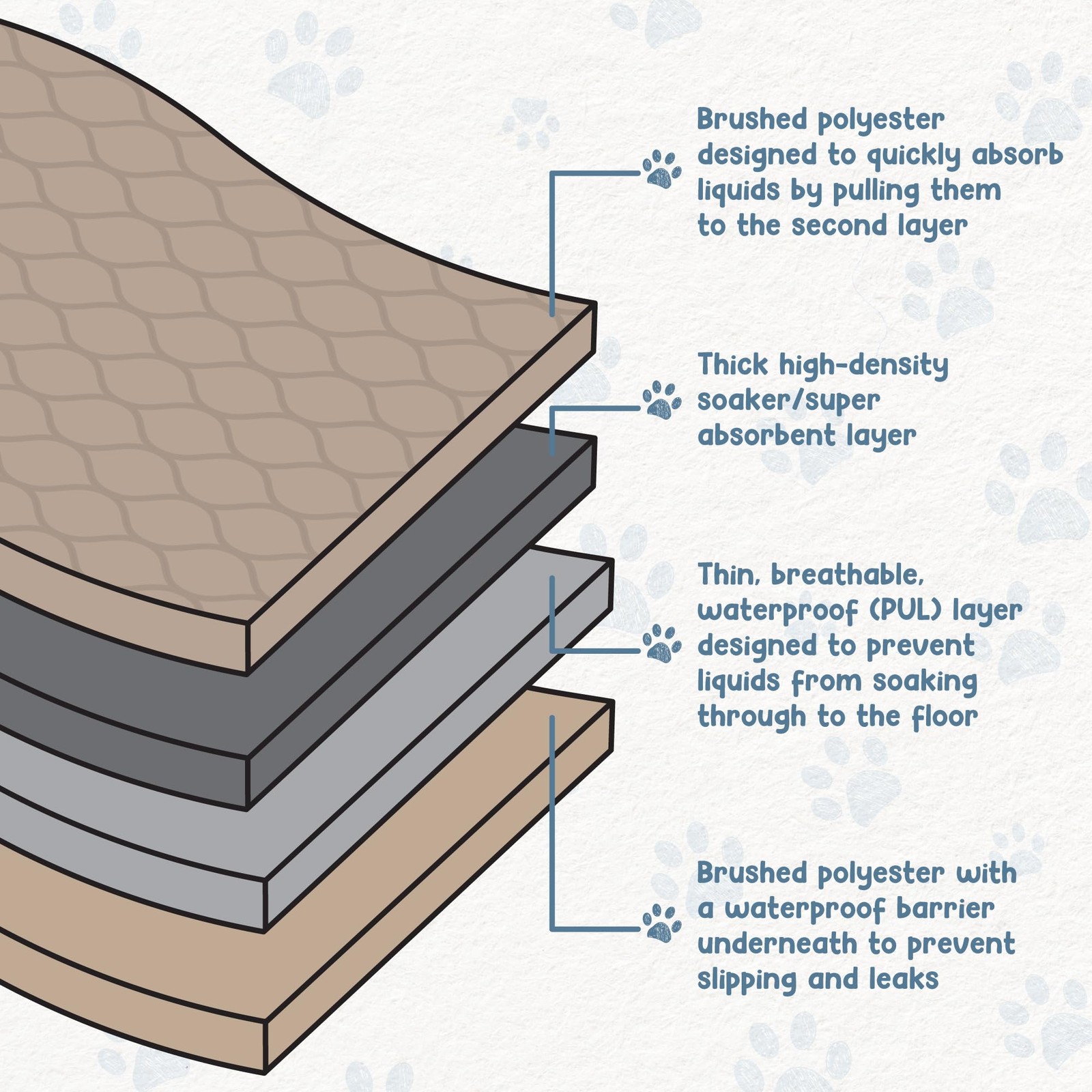 EZwhelp Reusable Dog Pee Pads, Washable 27.5×29.5 Inch, Light Brown