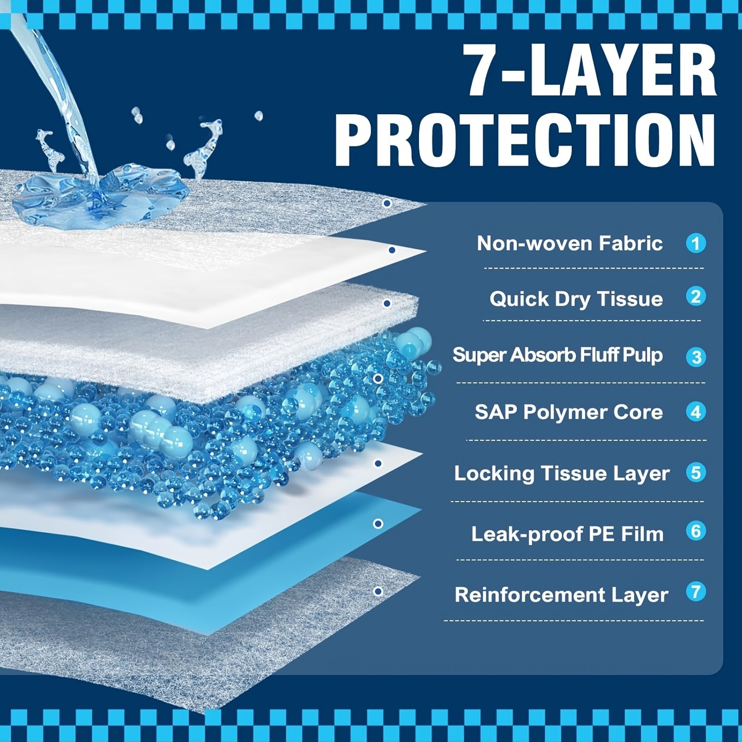 XXXL Bed Pads Disposable for Adult Extra Large (28″x44″, 75/150 Counts)