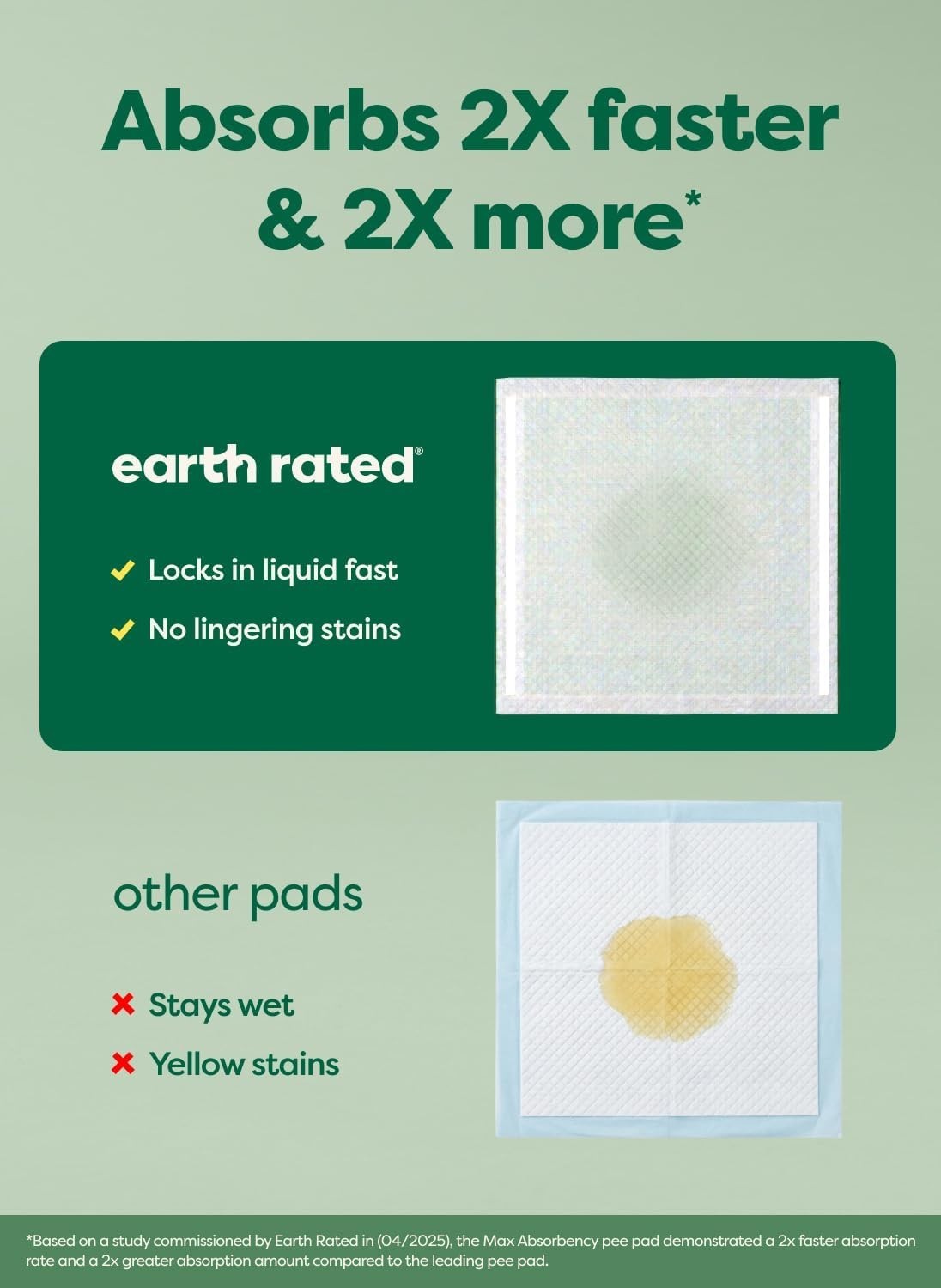 Eco-Friendly Puppy Pads – Max Absorbency, Leak Prevention, 40 Count, 22” x 23”