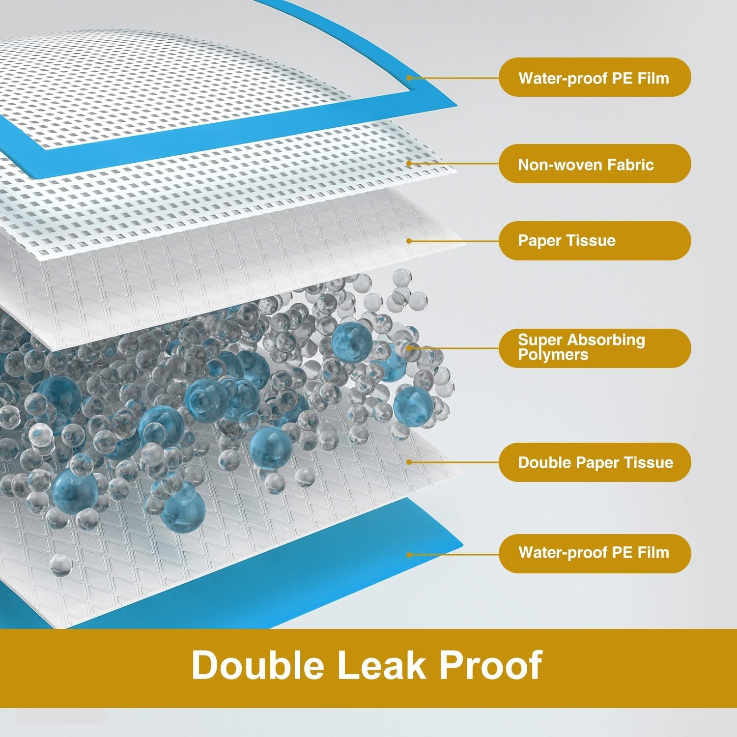 Ultra Absorbent Thicker Dog Pee Pads Extra Large XL 28″x34″ Leak-Proof Odor-C…