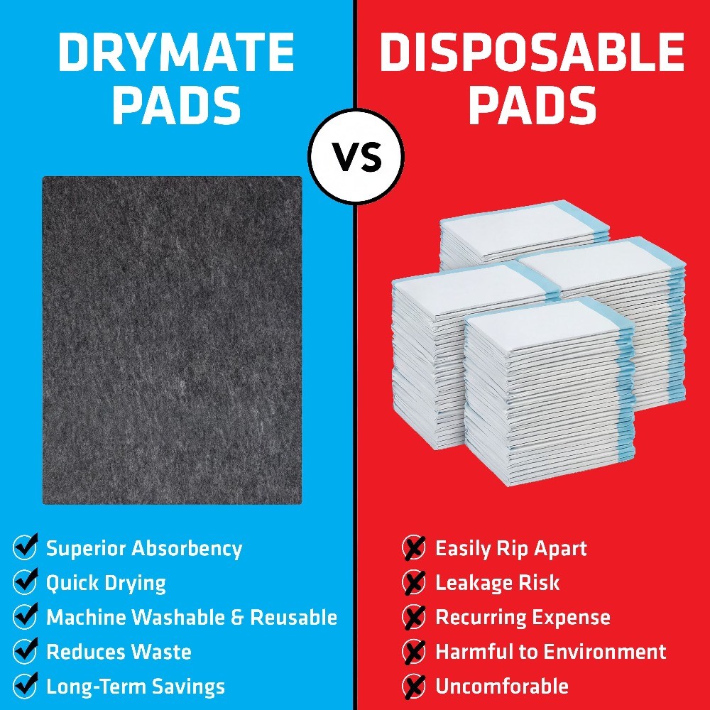 Reusable Washable Potty Pad 29×36 Waterproof Non-Slip Dog Training