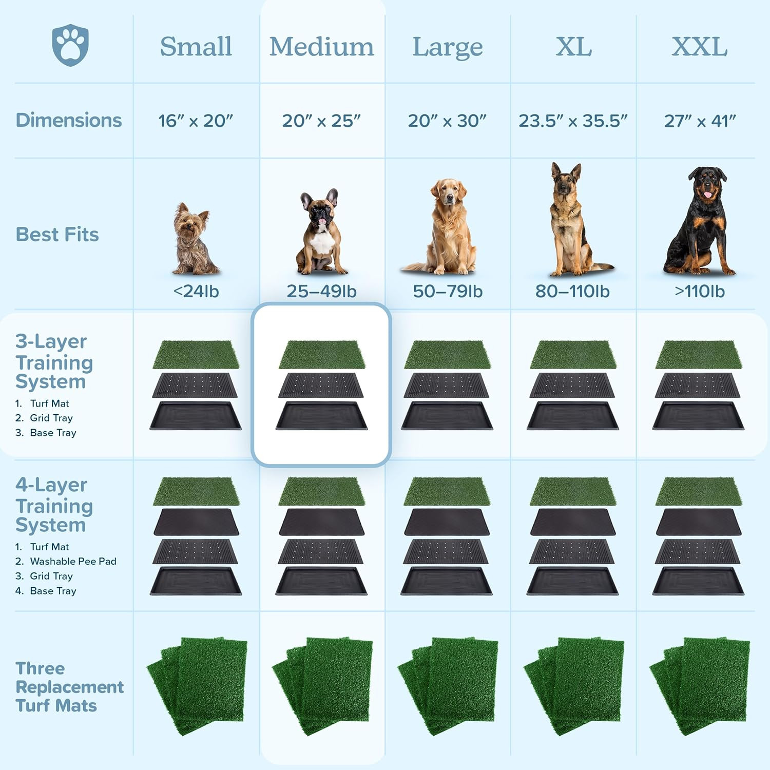 Artificial Grass Puppy Pee Pad for Dogs and Small Pets – 20X25 Reusable 3-Layer