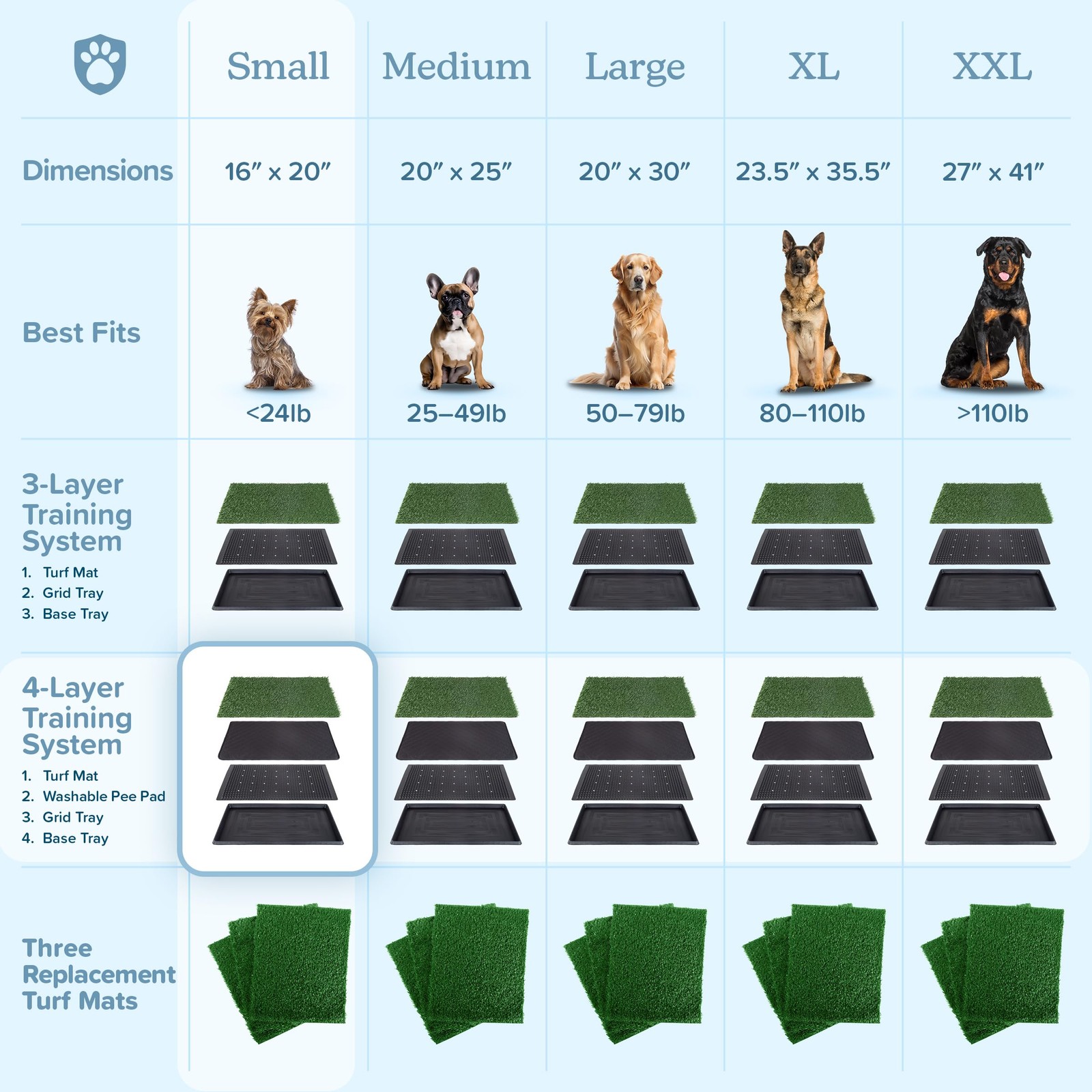 PETMAKER Artificial Grass Puppy Pee Pad for Dogs and Small Pets, 16” x 20”