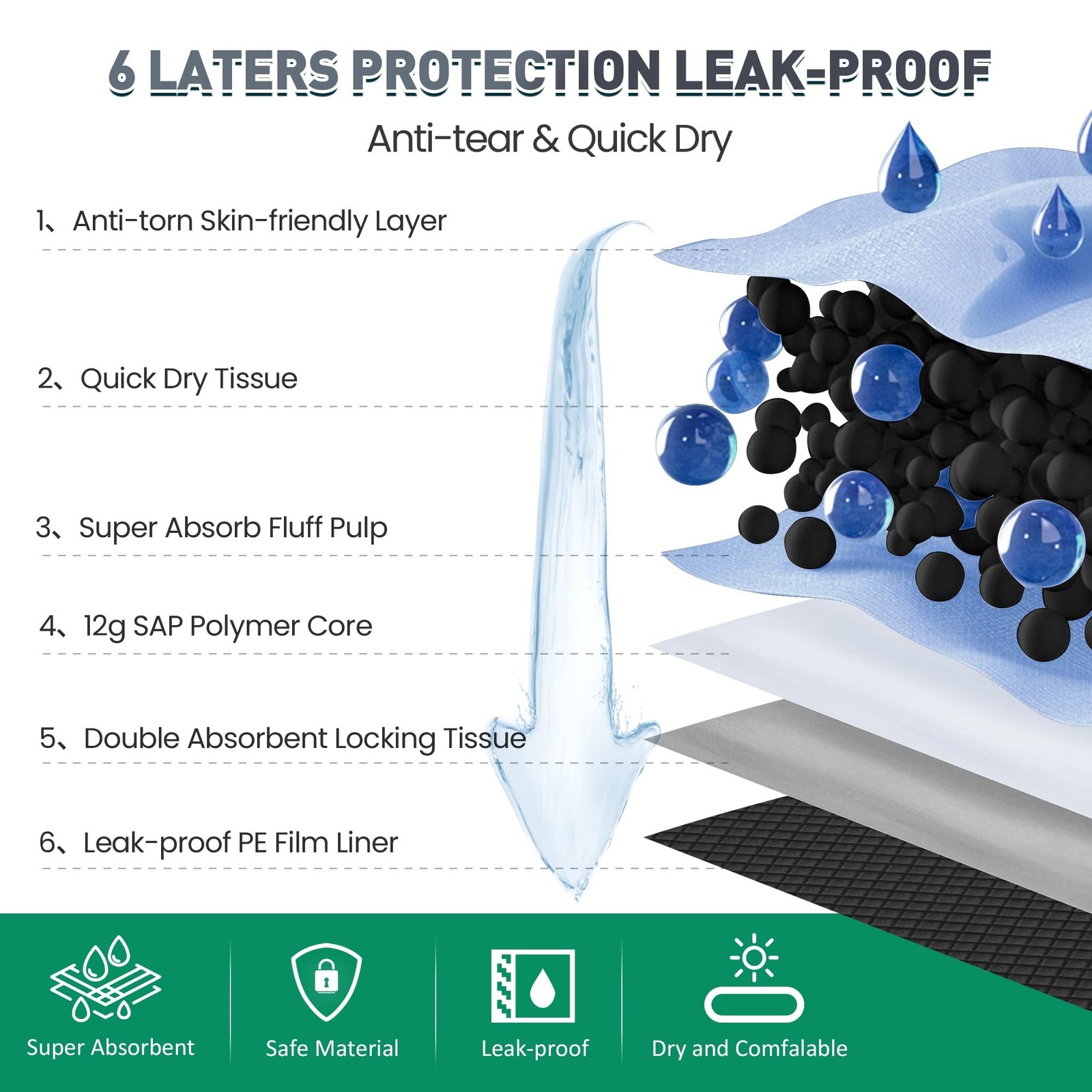 36″x36″ Activated Charcoal Pee Pads for Dogs , 32 Count, Extra Large, Super A…