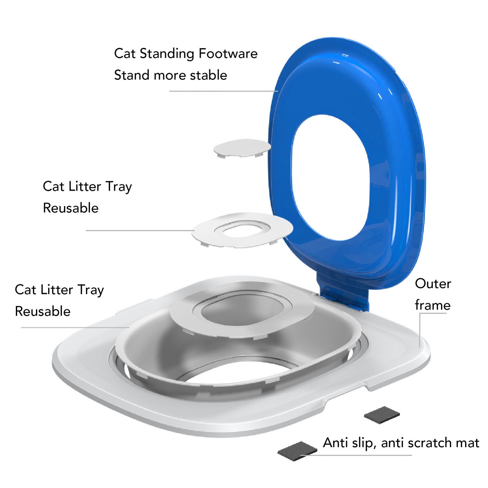 Cat Toilet Training System Slip Resistant Reusable Reliable Load Bearing Pet