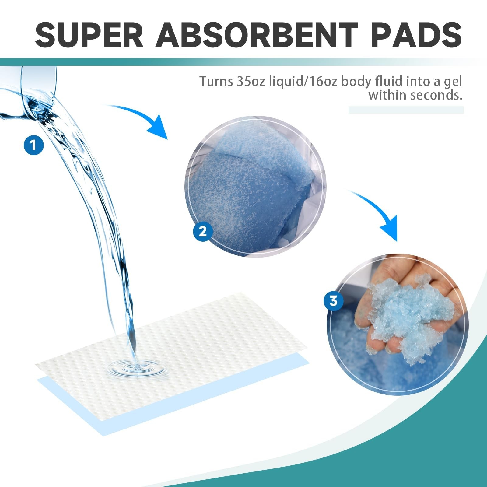 Commode Liners with Absorbent Pads, 50 Bedside Commode Liners and 50 Commode …