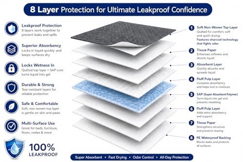 Pet Training Pads 40 Count 23.6 Inch 8 Layer Ultra Absorbent Activated Charcoal