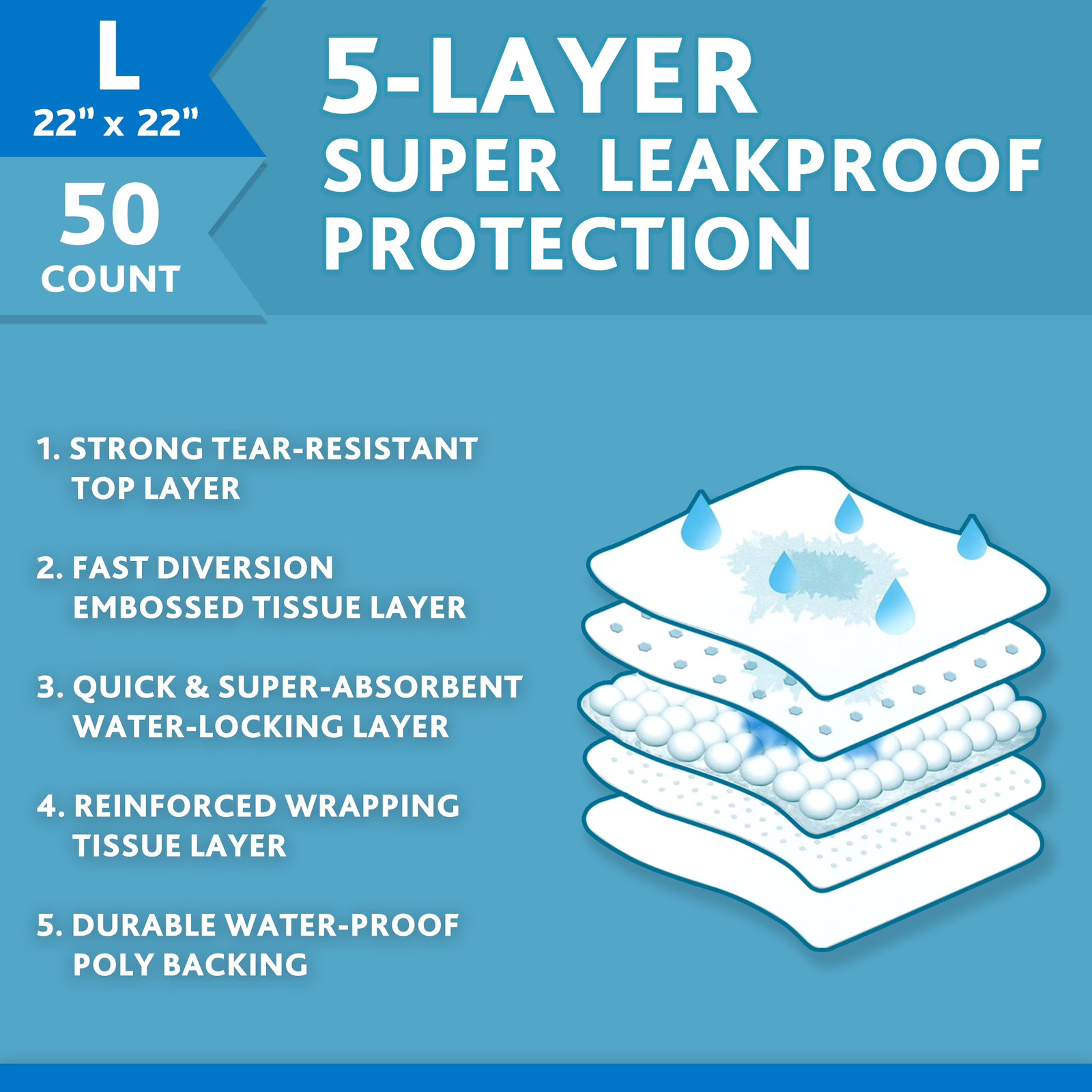 Large 5-Layer Pet Training Pads, 22” X 22”, 50 Count