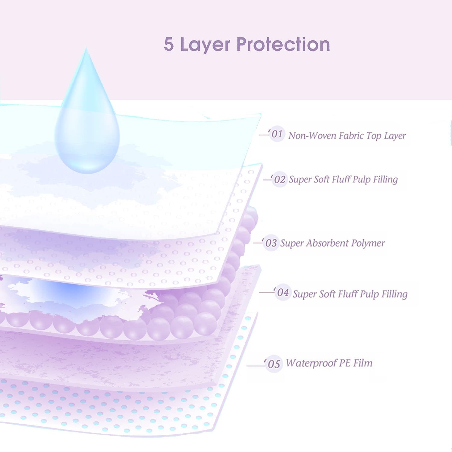 Disposable Pee Pad for Dogs Pets Small Puppy Chucks 22”×22”50pk, Purple