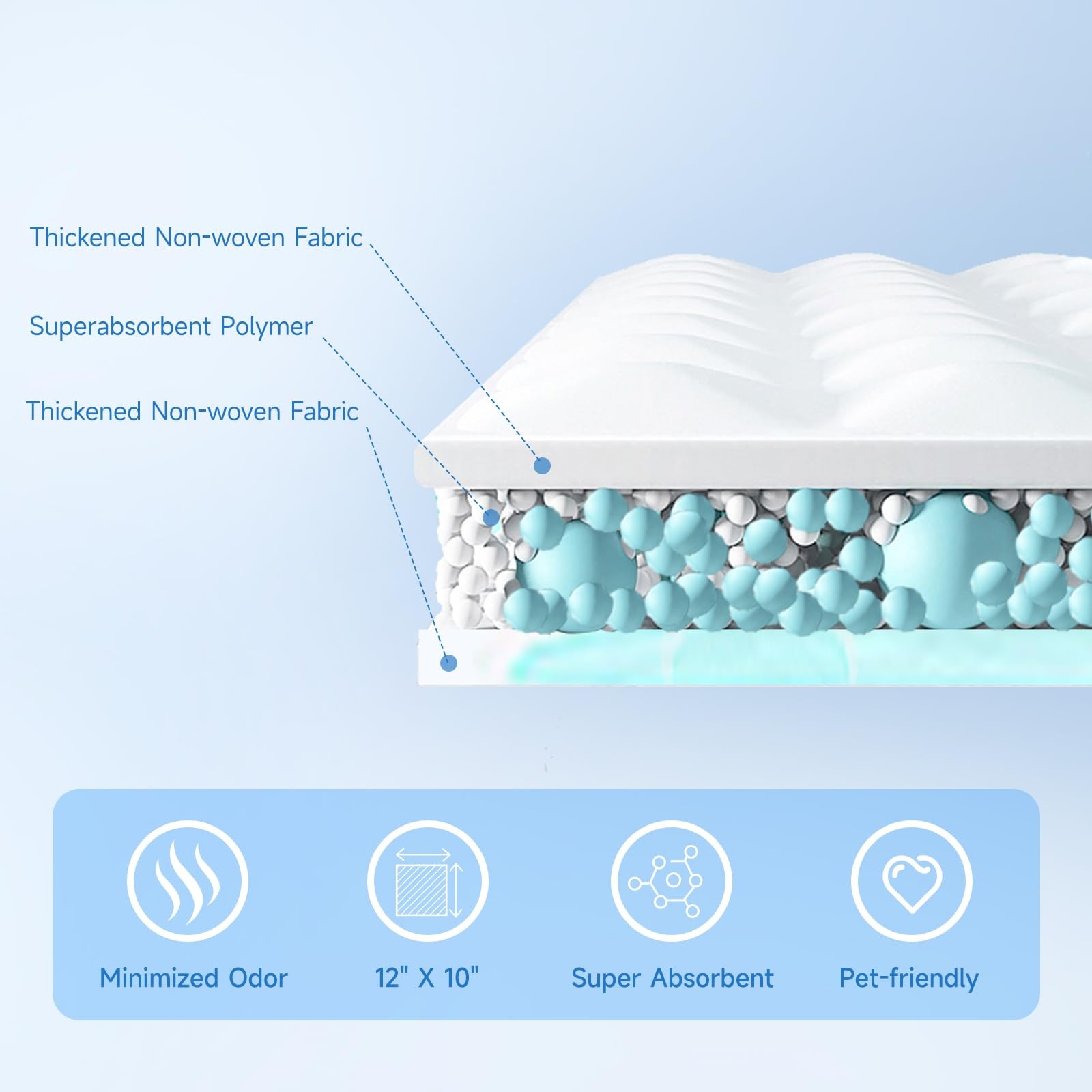 L&W BROS. Pet Absorbent Sheets – Innovative Solution for Mess-Free Cleanup (N…