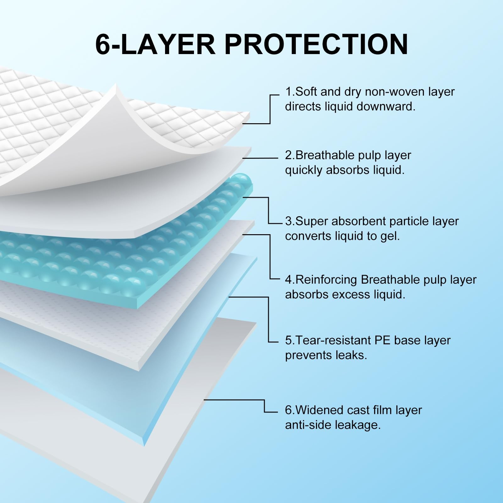 Puppy Pee Pads, Ultra Absorbent 6-Layer Training Pad for Dogs, Cats, Rabbits,…