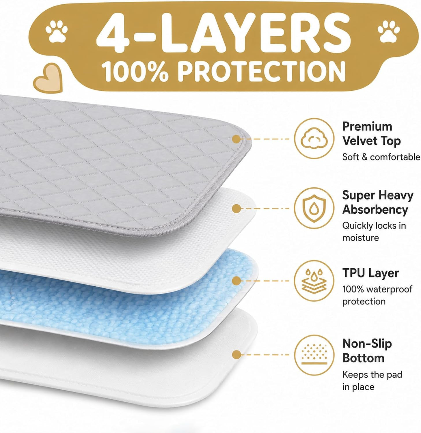 Washable Puppy Dog Pee Pad, 34″ X52″ Waterproof Whelping Training P