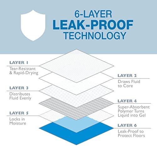 100 Count Leak-Proof Dog Pee Pads – Unscented Quilted Potty Training Pads 22×23