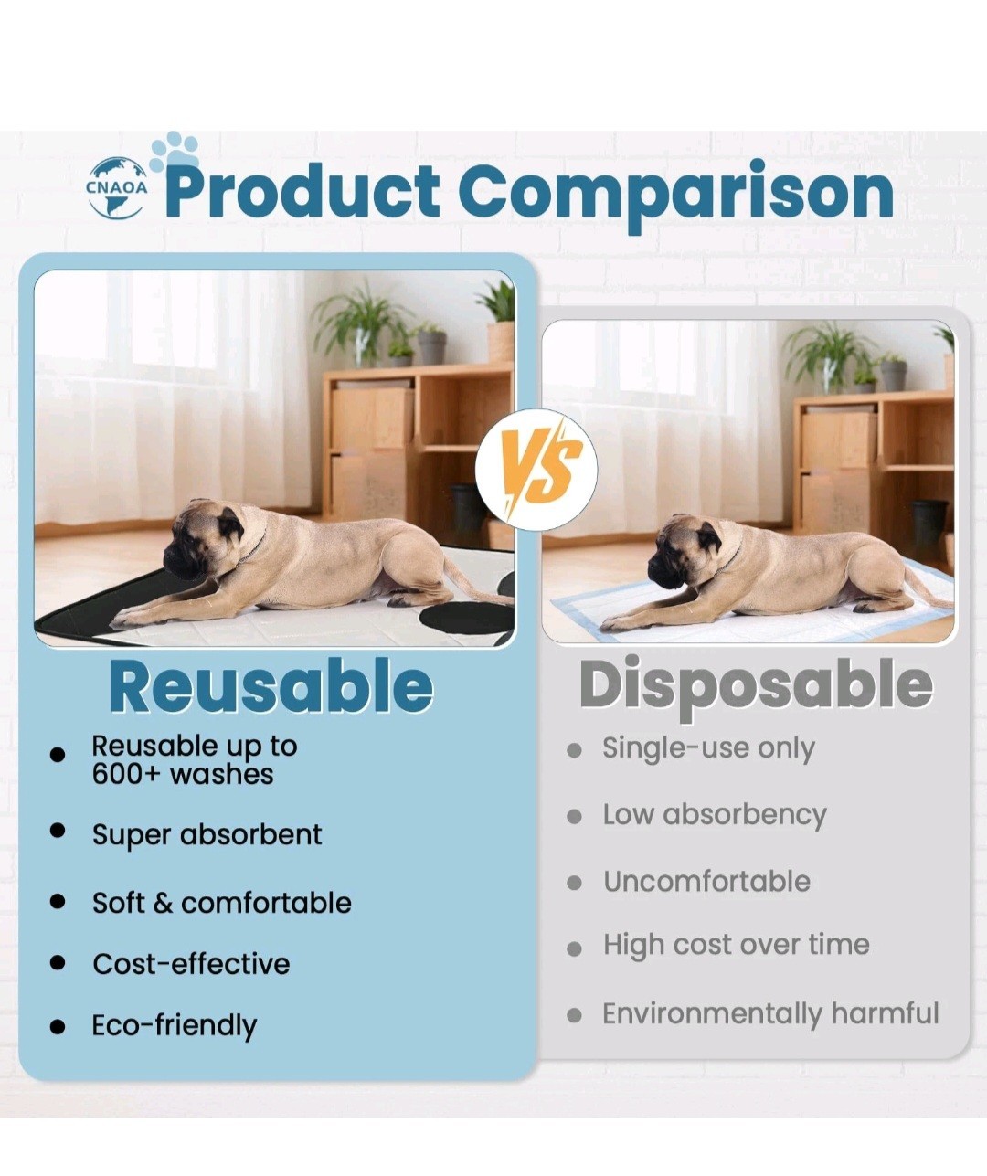 CNAOA Washable Pee Pads for Dogs 2 Pack 36×36 in – 5 Layer Reusable Puppy Pad