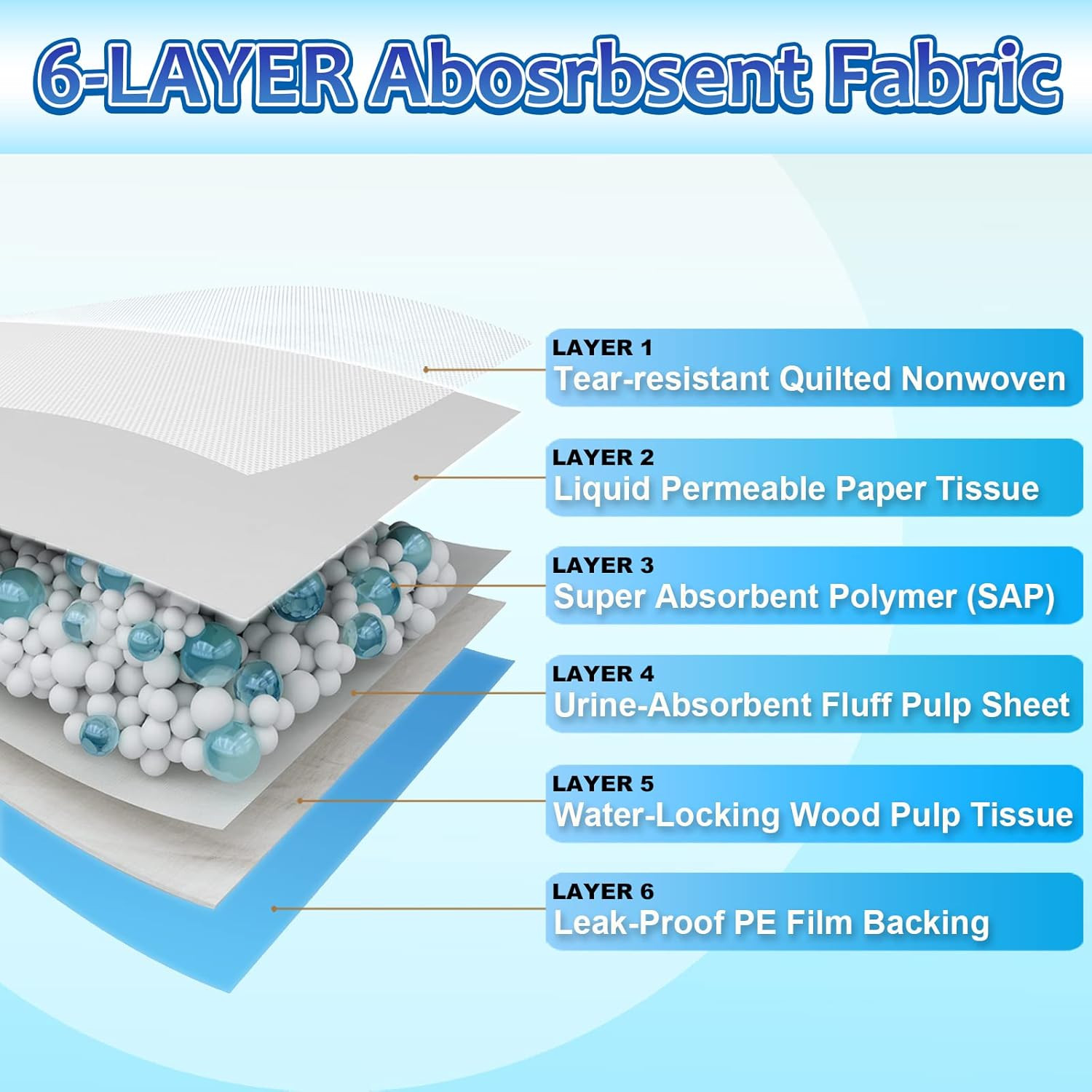 Dog Pee Pads Extra Large 30″X36″, 30 Count Super Absorbent Pee Pads for Dogs, Di