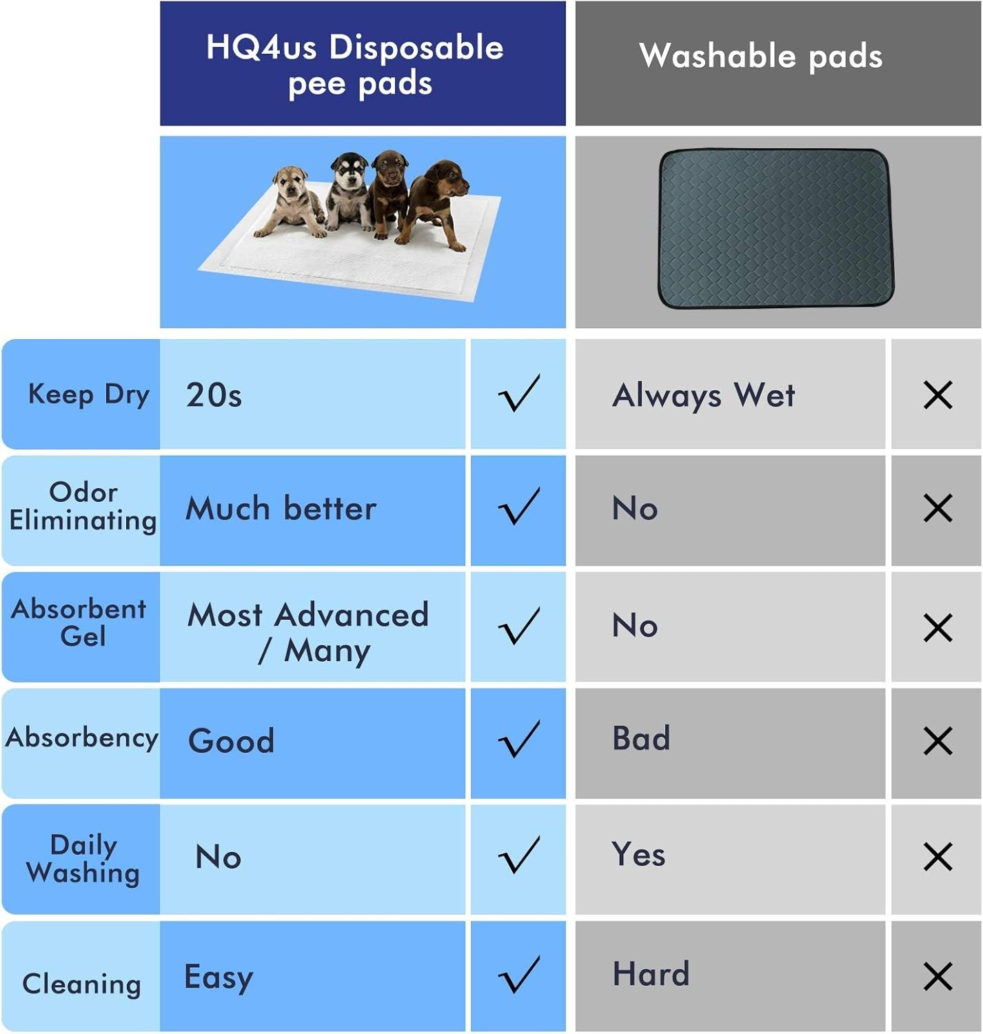 HQ4us Dog Grass Pad with Tray Small 23″ x 16″ Dog Litter Box Toilet for Puppy…