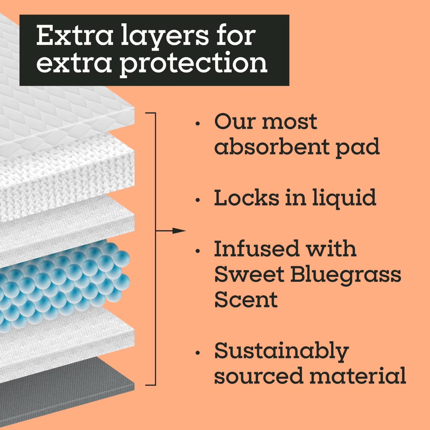 Pet Life Unlimited Jumbo Dog Pads 4XL 36 x 48 in 20 ct