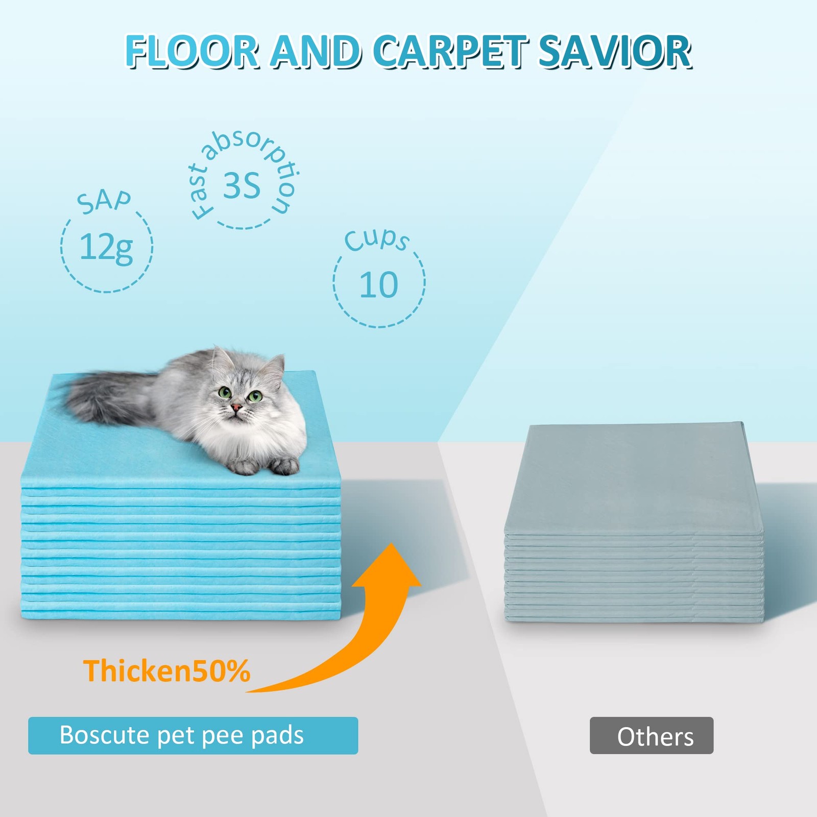 Boscute Super Absorbent & Leak-Proof Jumbo Size 36×36 Pet Training Dog Pee Pads,