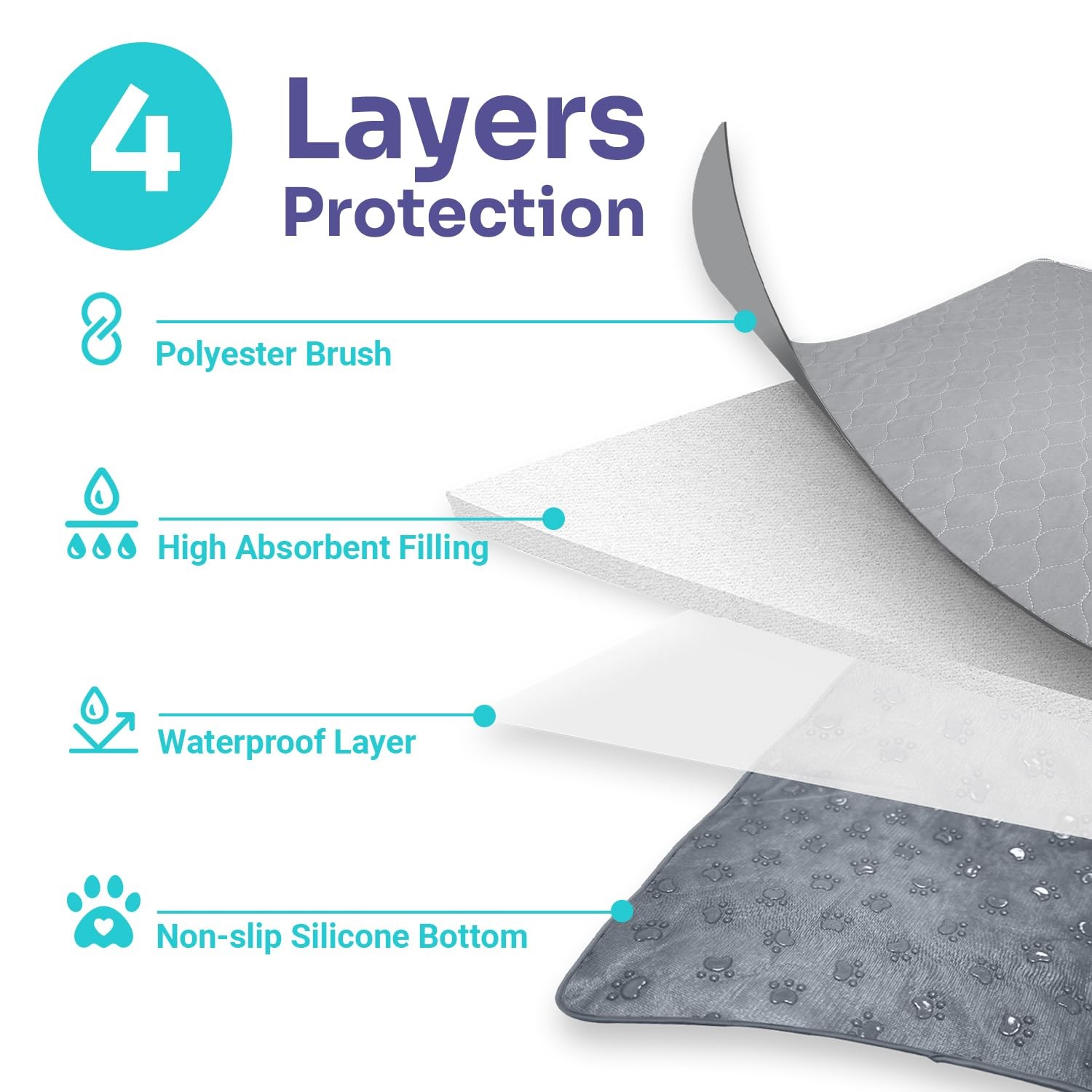 Reusable Pee Pads for Dogs Extra Large 60″ x 48″ Puppy Playpen Mat, Washable …