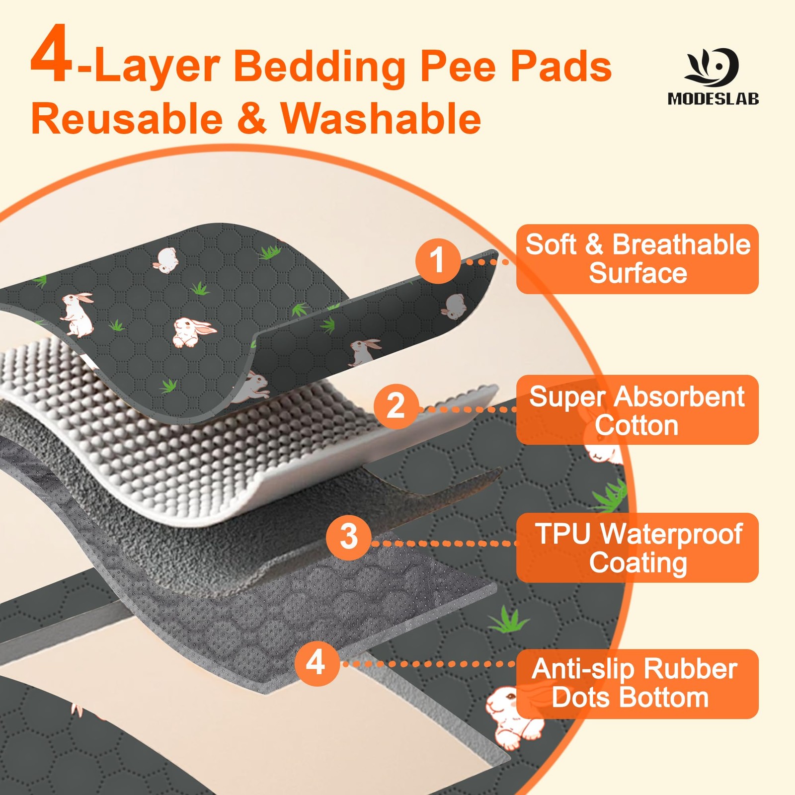 MODESLAB 2Pack Washable Pee Pads for Dogs, 36in x 42in Puppy Traning Pads Lea…
