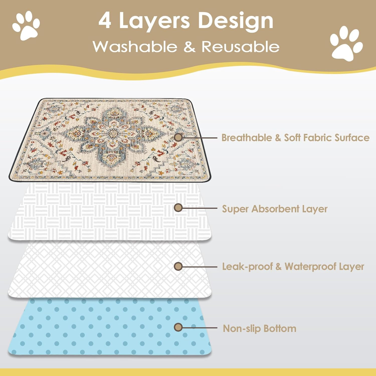 Washable Pee Pads for Dogs 2 Pack, 36″ X 24″ Reusable Puppy Pads Waterproof, Sup