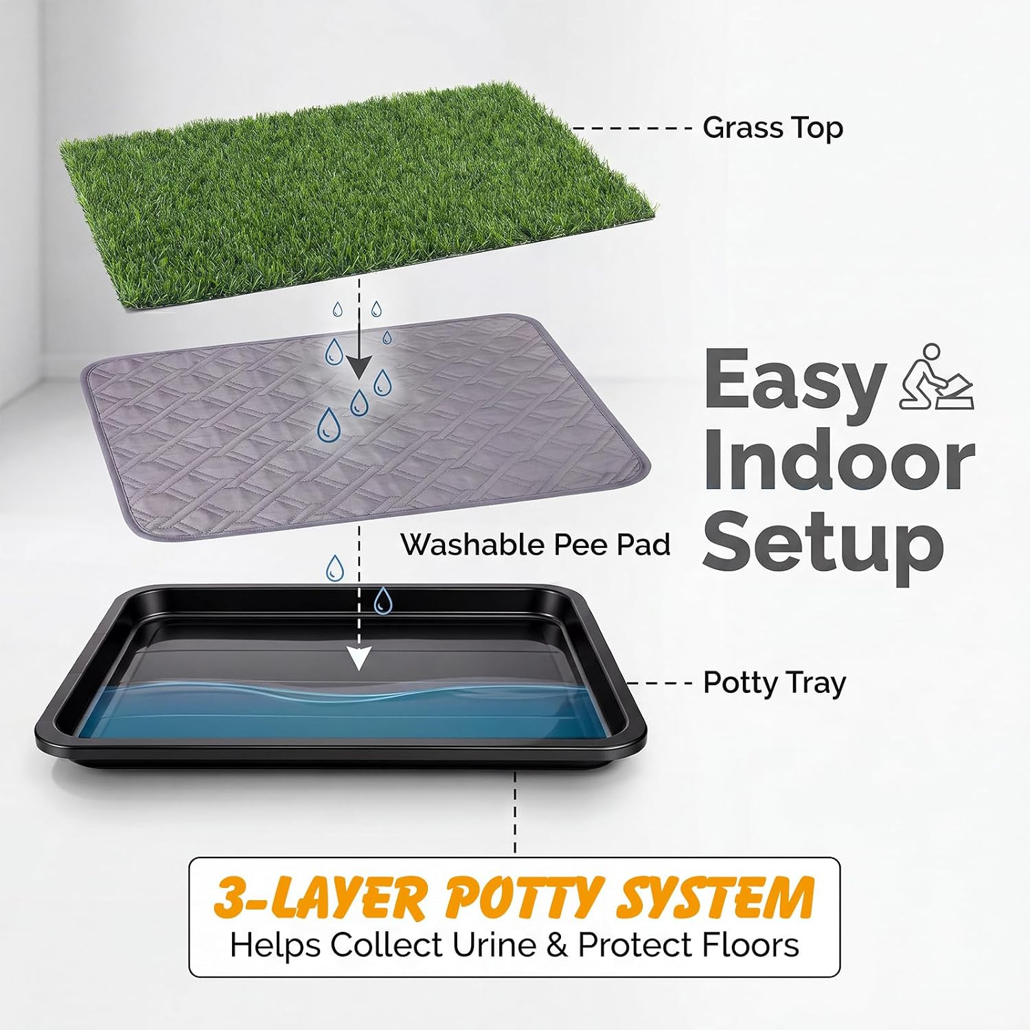 Dog Grass Pad with Tray Dogs Potty Tray – 3-Layer Indoor Potty with 2 Grass Patc