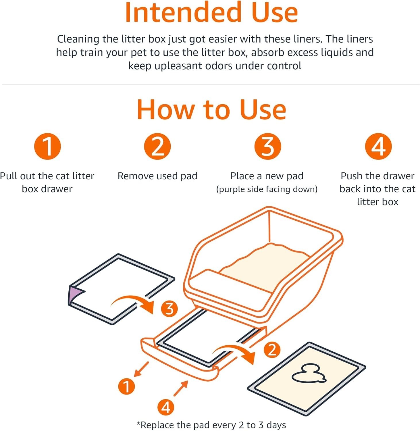 Pack of 100 Unscented Cat Litter Pads with Superior Absorbency & Odor Control