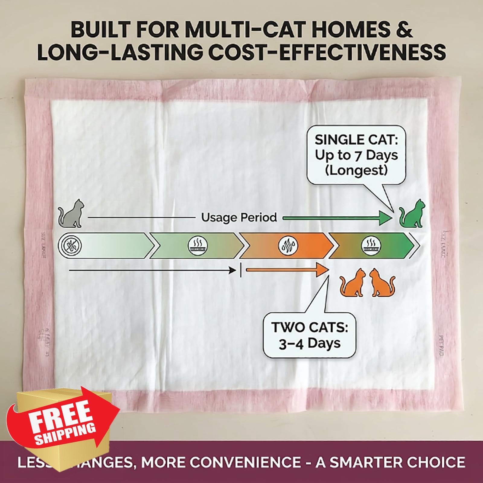 LUPENAN Cat Pee Pads Pink 60 Count