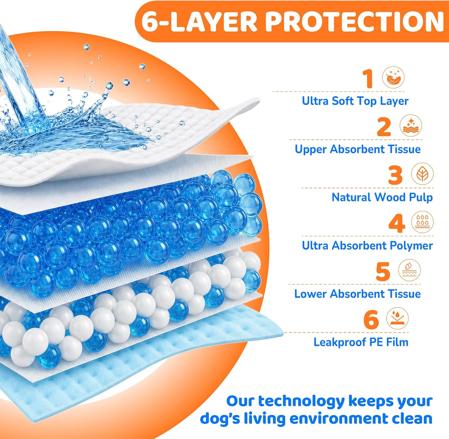 Dog Pee Pad, Puppy Potty Training Pet Pads Dog Pads Extra Large Disposable Super