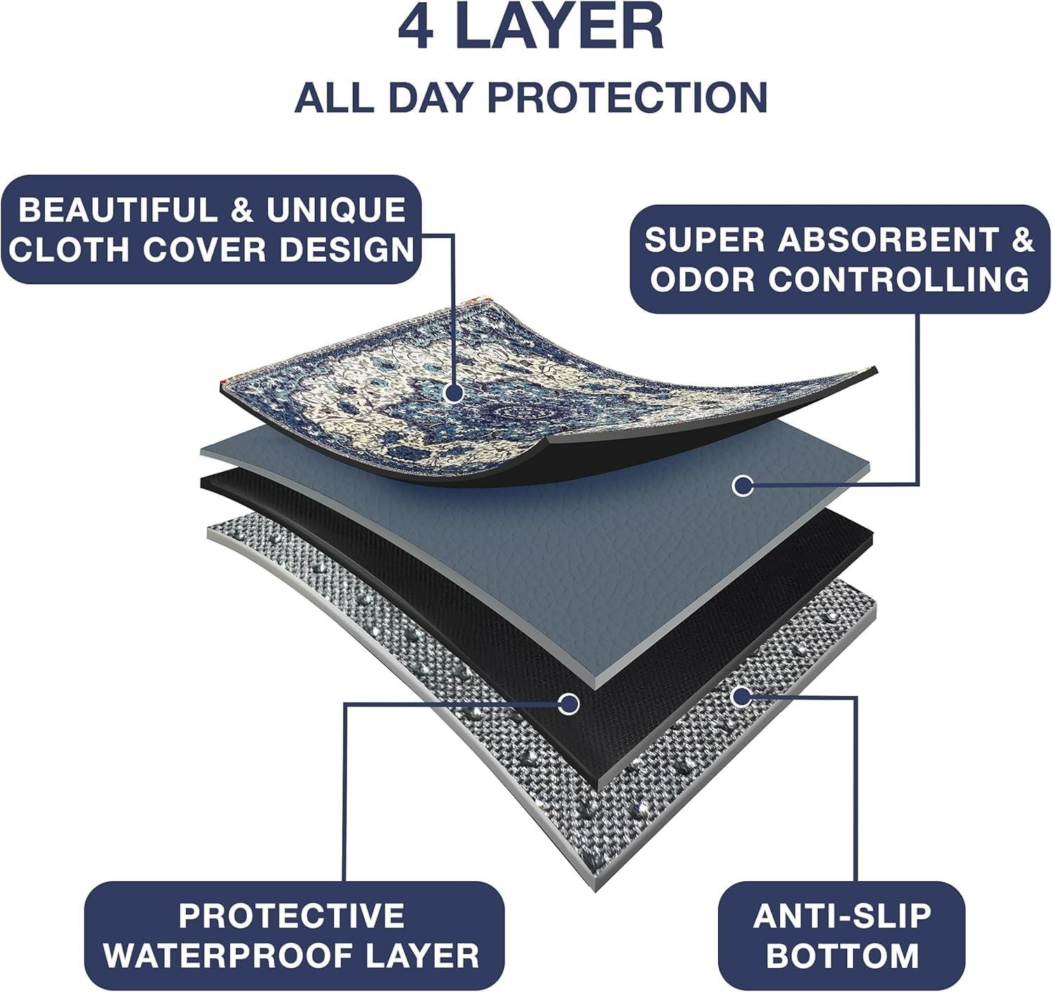 Reusable Dog & Cat Pee Pads – Ultra-Absorbent & Machine Washable for Easy Care