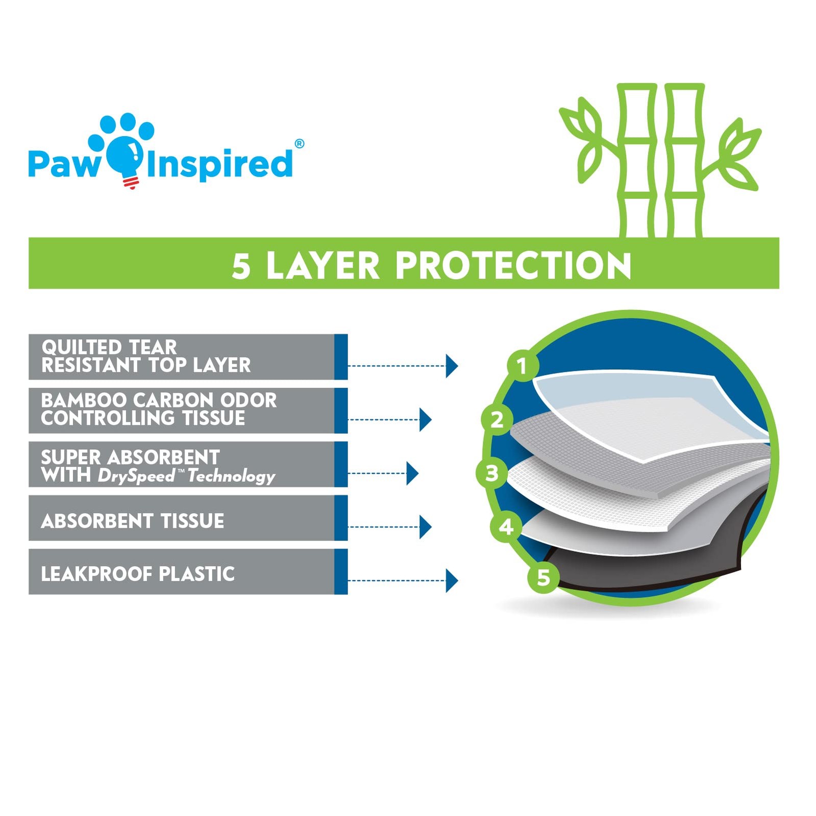 Paw Inspired Disposable Guinea Pig Cage Liners 47×26″ (Midwest) – 8 ct, Black