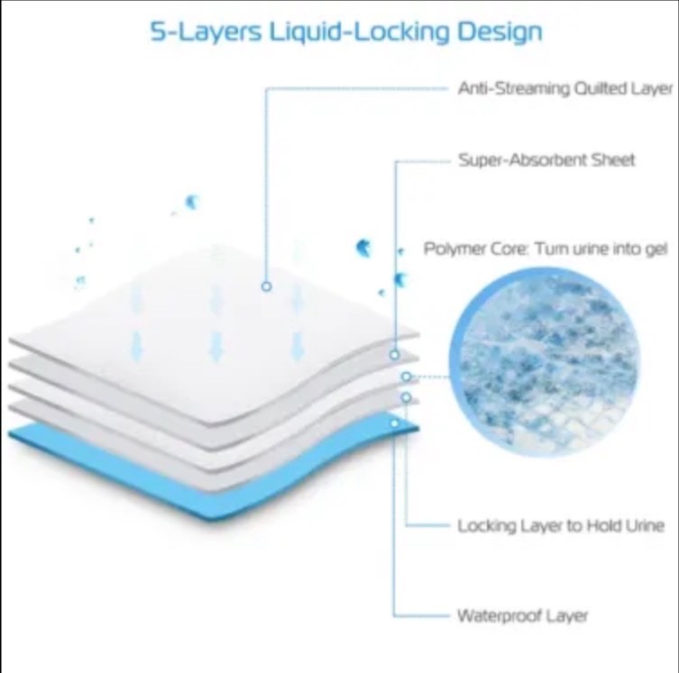 Puppy+Pads+for+Dogs