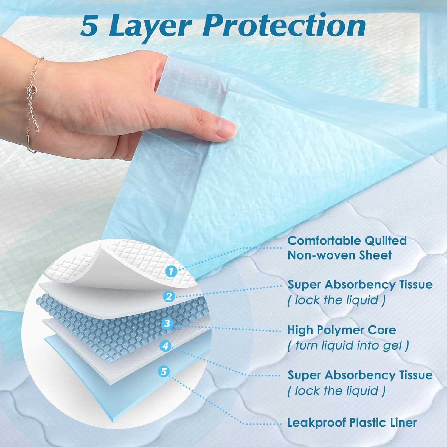 50ct 30″x36″ XXL Disposable Underpads, Super Absorbent Leakproof Bed Pads
