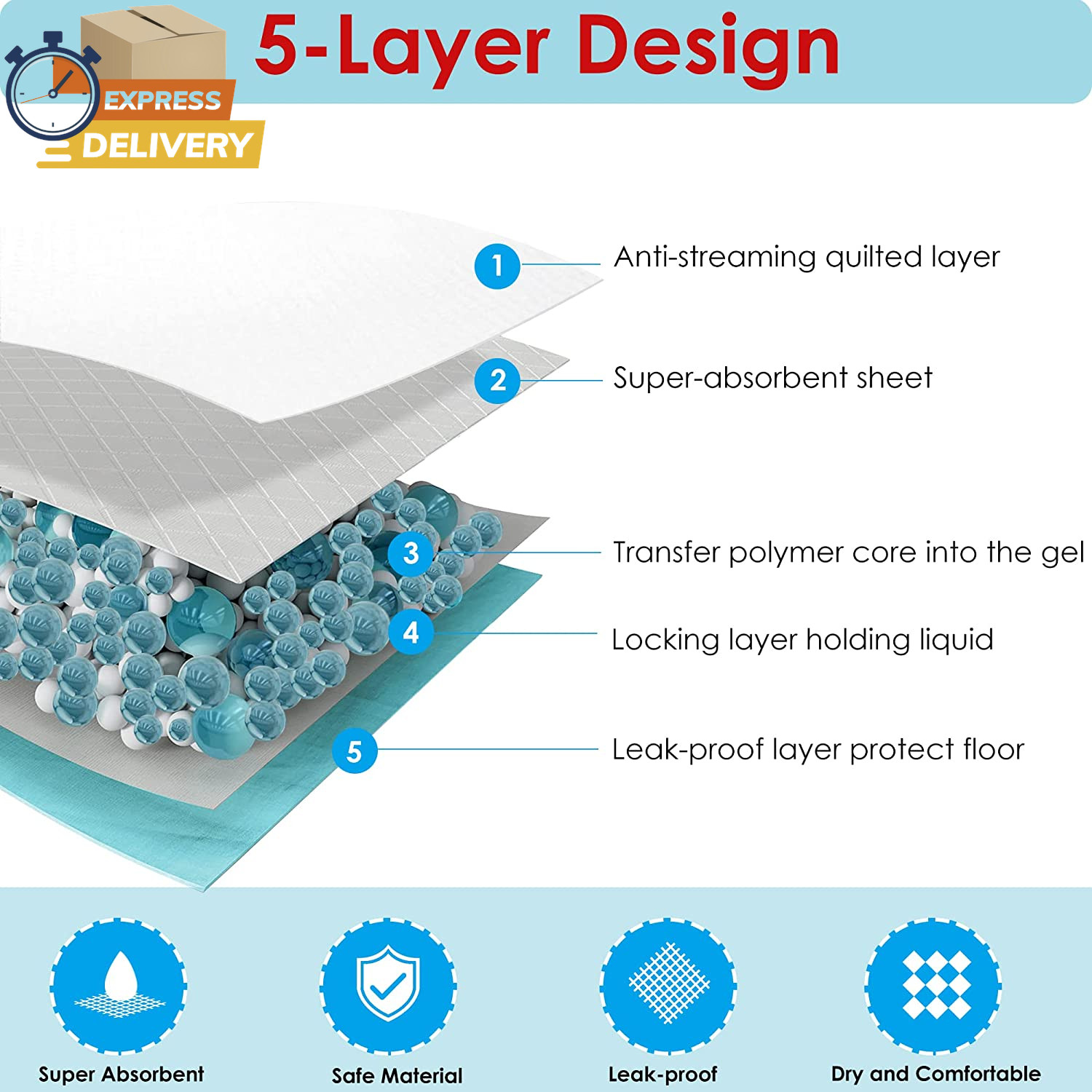 Extra Large Pet Training and Puppy Pads Pee Pads for Dogs 28″X34″, 40 Count 👌