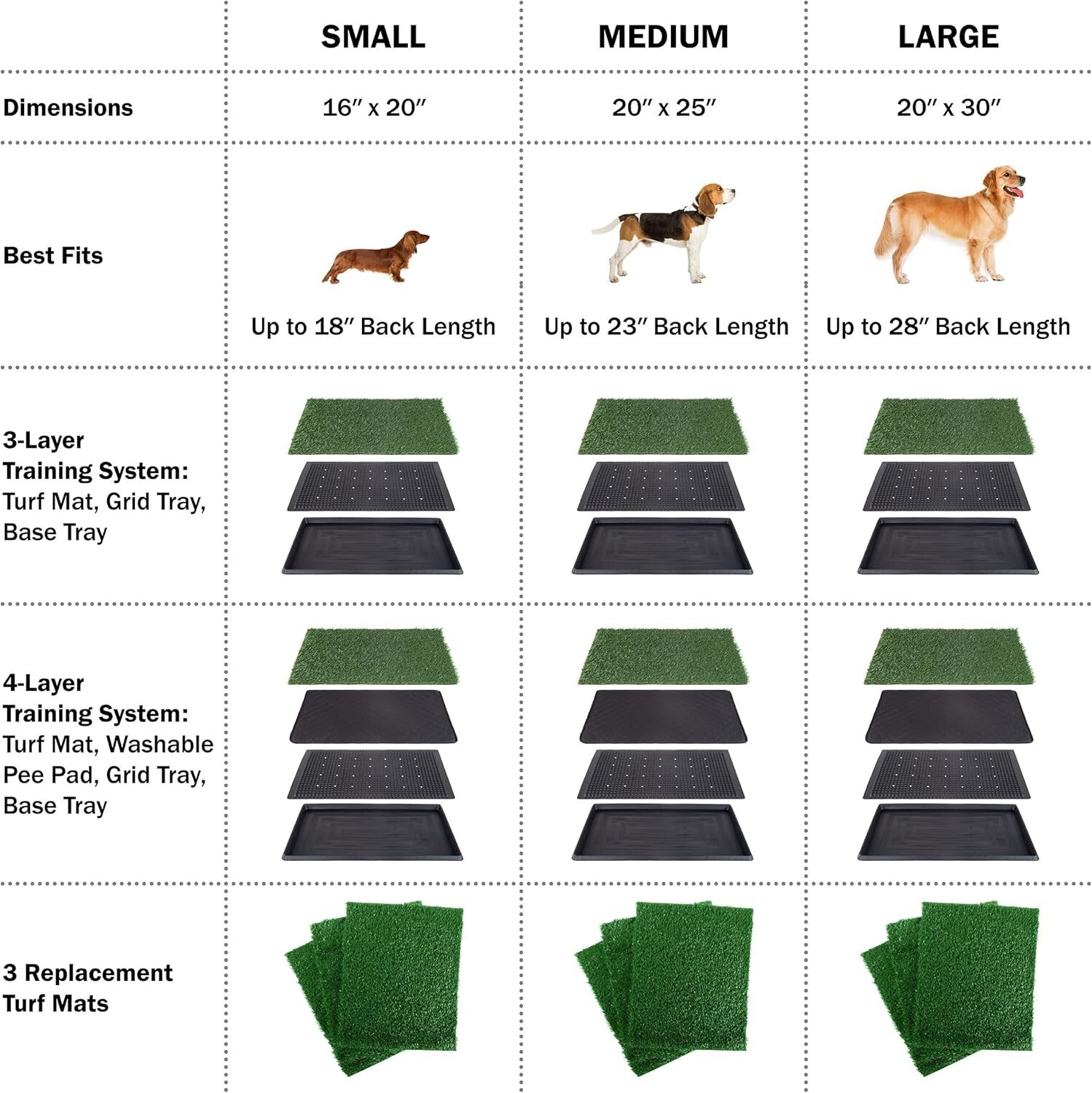 Artificial Grass Puppy Pee Pad for Dogs and Small Pets – 20×25 Reusable 3-Lay…