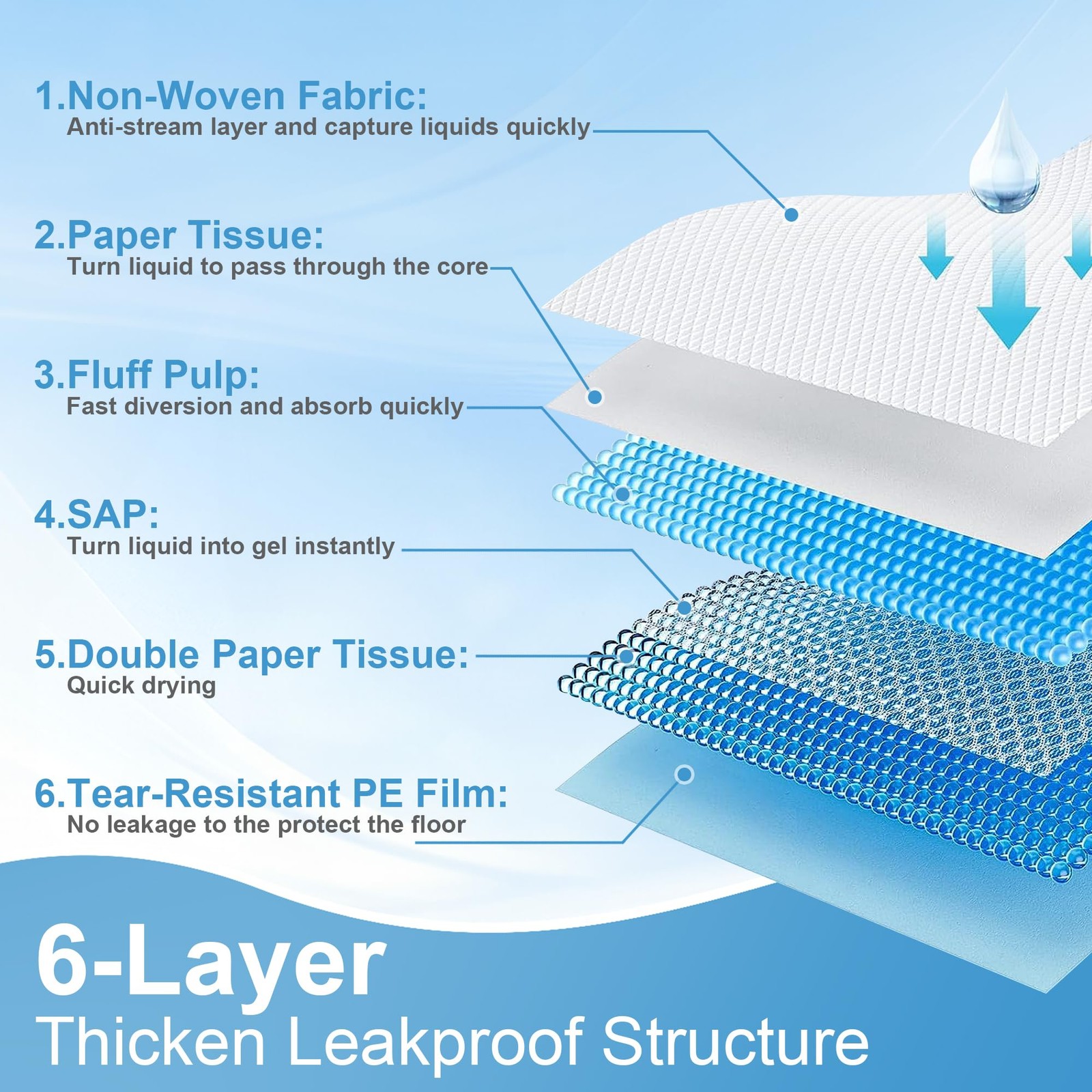 Puppy Pee Pads for Dogs 28″x44″ 40 Count, Dog Pee Pads Extra Large, Leak-Proo…