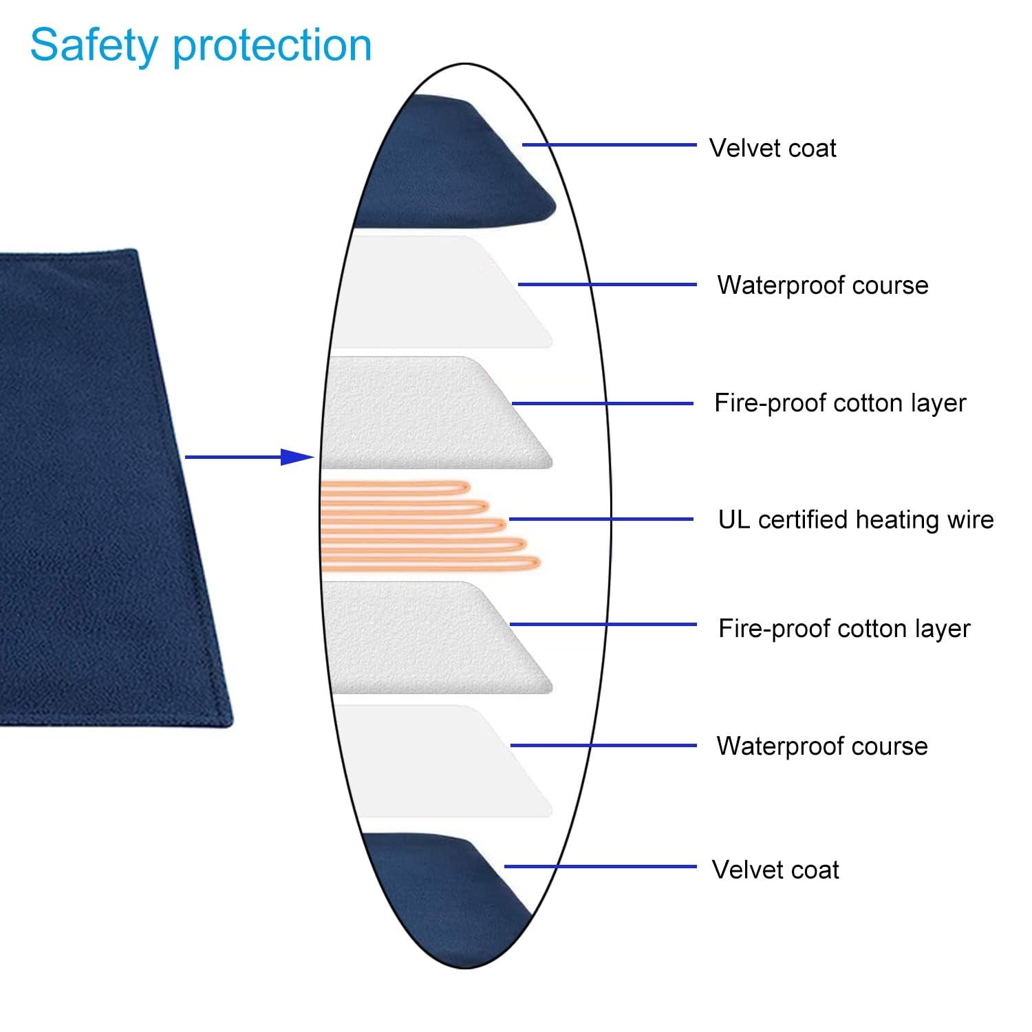 Pet cat and Dog pad 30W, Size M: 18 * 18 “,Waterproof, Constant Temperature H…